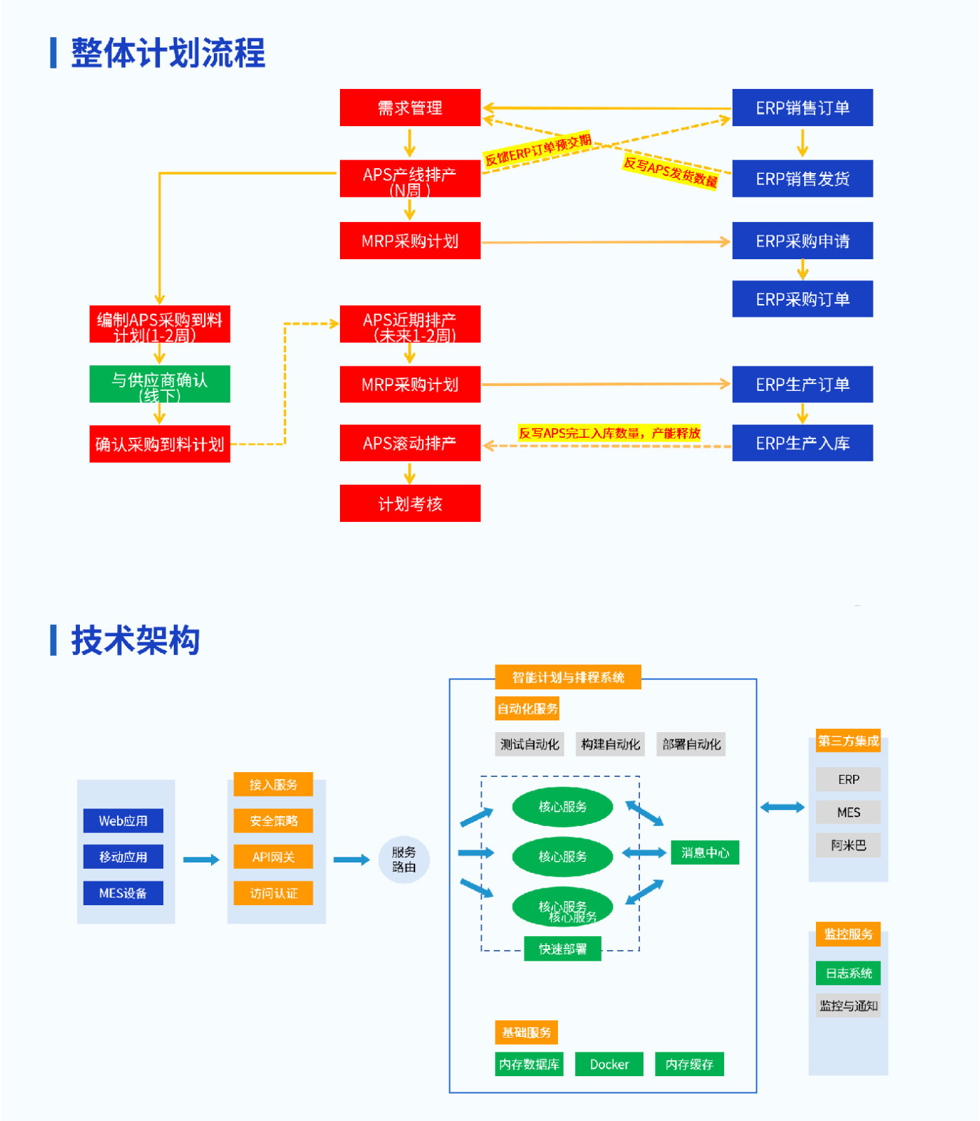 官網(wǎng)產(chǎn)品畫(huà)面-03.jpg